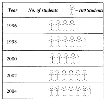 NCERT Solutions for Class 6 Maths Chapter 9 Data Handling 7